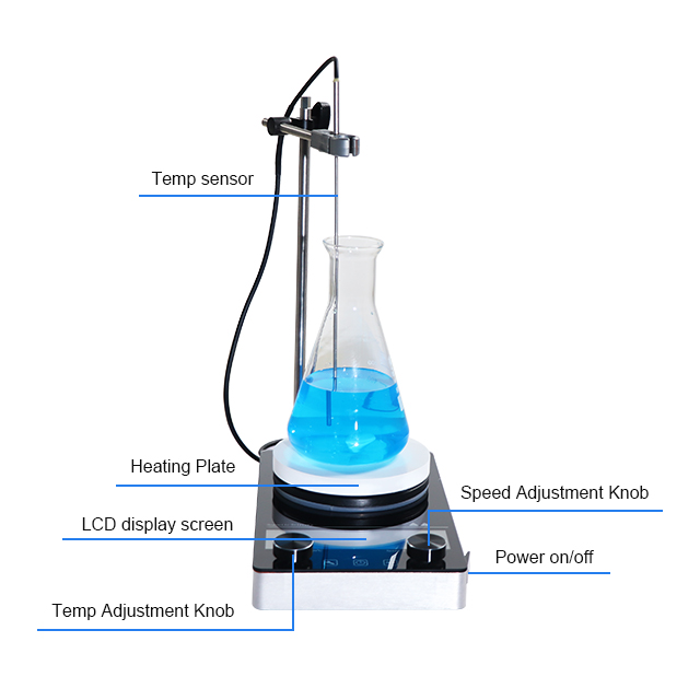 YUHUA RTC-B Series Magnetic Heating Stirrer