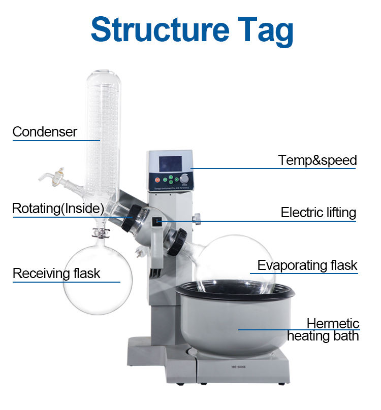 China Factory Yuhua Customizable Laboratory 2L 3L 5L Distillation Rotary Evaporator