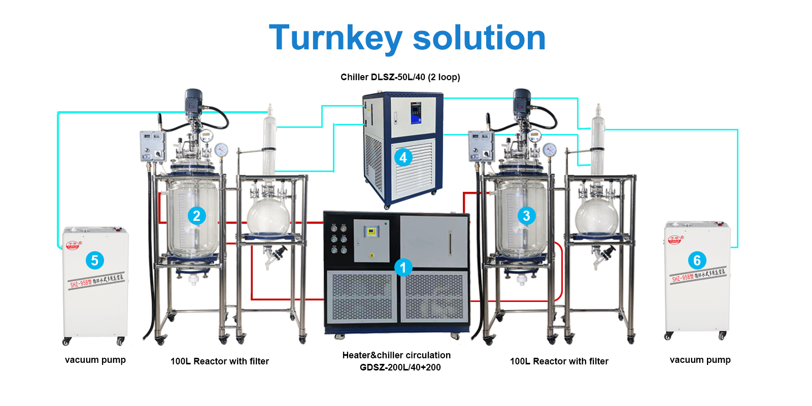 Crystallizing Still Jacketed Glass Filter Reactor