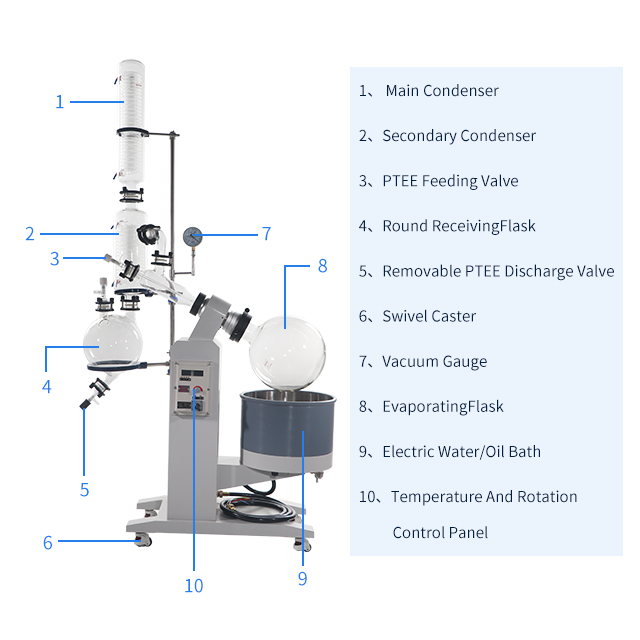 R Series New Rotary Evaporator Vacuum Distillation and Purification Equipment