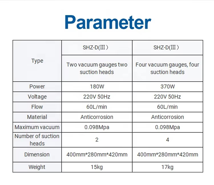 Laboratory Vacuum Pump SHZ-DIII Circulating Water Vacuum Pump